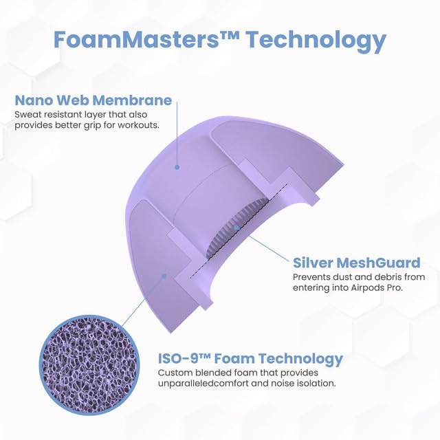 Foam Masters Ultra-Premium Memory Foam Ear Tips