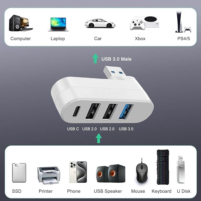 VIENON 4-Port USB 3.0 Hub, USB Splitter