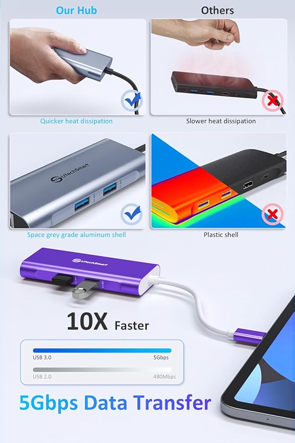 UtechSmart USB C Hub, Ethernet Multiport Adapter 6 in 1 USB C to HDMI Dock