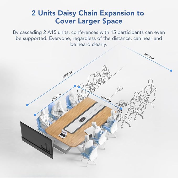 NUROUM A15 Conference Speaker and Microphone, Portable&Scalable Bluetooth