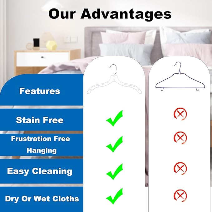 VWV 24pcs Clear Plastic Non-Slip Heavy Duty Hangers for Sweaters, Shirts, Suits, Jackets