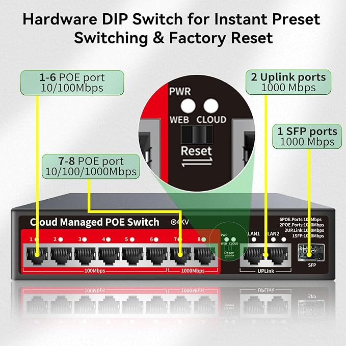 8 Port PoE+ Switch | Easy Smart Managed Ethernet Switch | Support VLAN