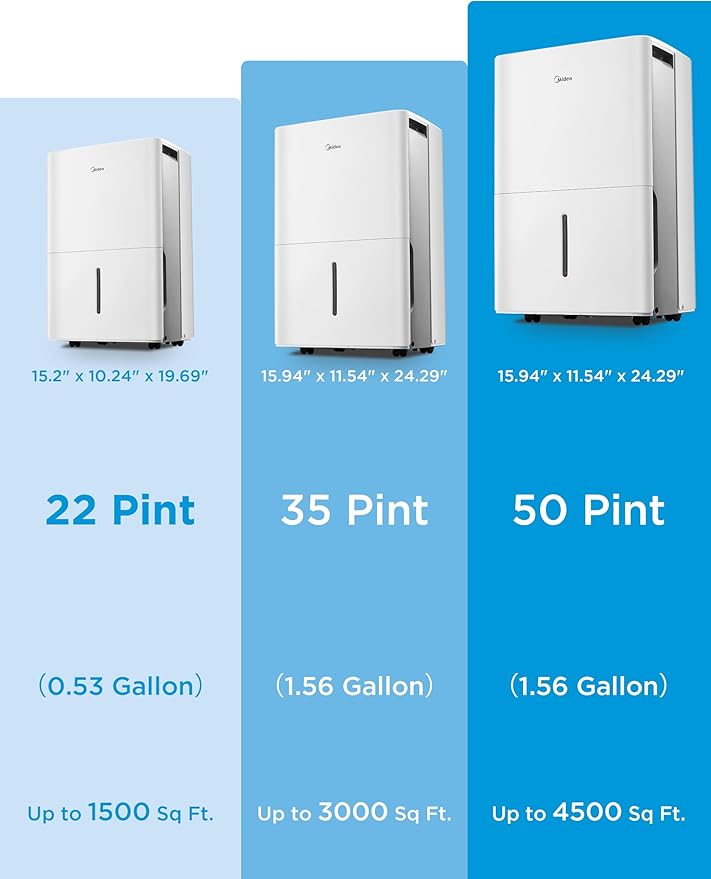 Midea 4, 500 Sq. Ft.Dehumidifier