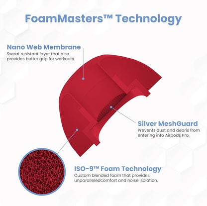 Foam Masters Ultra-Premium Memory Foam Ear Tips