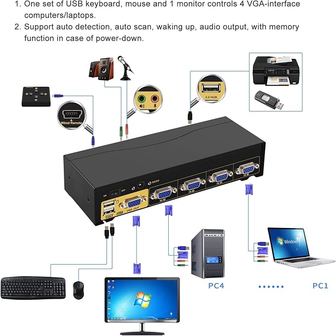 CKLau 4 Port 450MHz USB Auto VGA KVM Switch