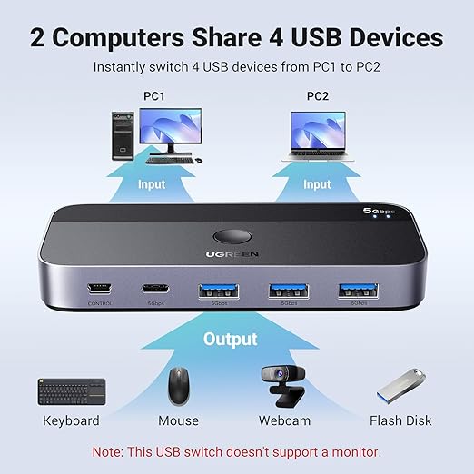 UGREEN USB 3.0 Switch 2 Computers Sharing USB C & A Devices, 4 Port USB