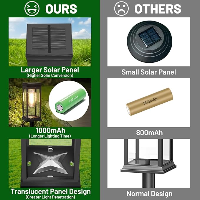 BesLowe 【Upgraded】 Solar Pathway Lights Outdoor, 12-Pack Large LED Solar Light Outdoor Waterproof, Super Bright Outside Lights for Yard, Sun-Powered Landscape Lighting for Garden Walkway, Warm White