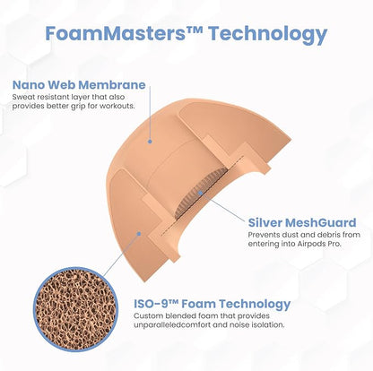 Foam Masters Ultra-Premium Memory Foam Ear Tips