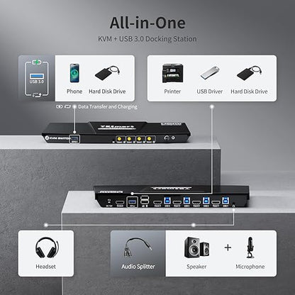 TESmart 8K@60Hz HDMI KVM Switch 1 Monitor 4 Computers USB 3.0, KVM Switch 4