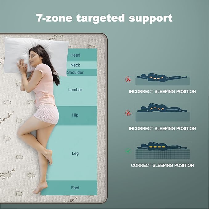 Gel Foam Innerspring Mattress - 14 Inch King Size Mattress for Back Pain Relief, Medium Firm with Reinforced Edge Support, Off-White