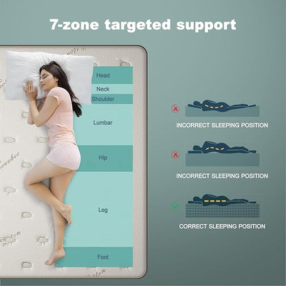 Gel Foam Innerspring Mattress - 14 Inch King Size Mattress for Back Pain Relief, Medium Firm with Reinforced Edge Support, Off-White