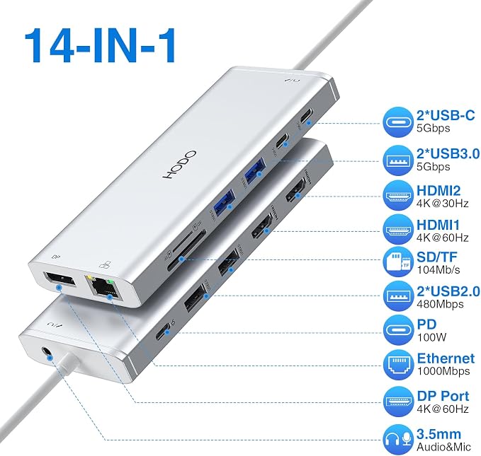 USB C Docking Station Dual Monitor HDMI