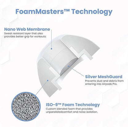 Foam Masters Ultra-Premium Memory Foam Ear Tips