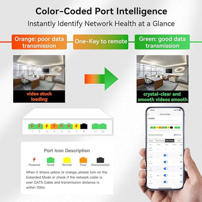 8 Port PoE+ Switch | Easy Smart Managed Ethernet Switch | Support VLAN