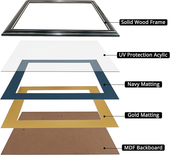 GraduationMall 8.5x11 Diploma Frame with Navy over Gold Mat or Display 11x14 Certificate without Mat,Solid Wood & UV Protection Acrylic,Glossy Black Finish with Gold Trim