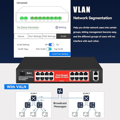 STEAMEMO 16 Port Gigabit PoE Switch, Smart Managed Gigabit Ethernet Switch