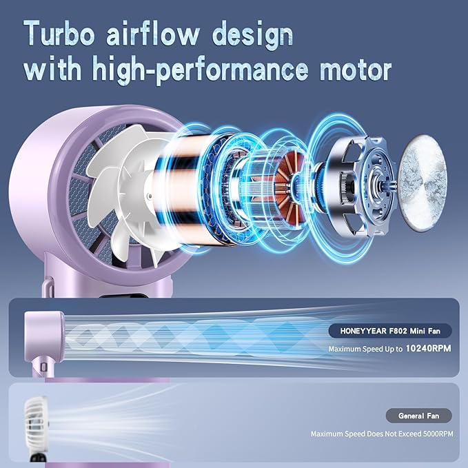 High-Speed Portable Handheld Turbo Fan
