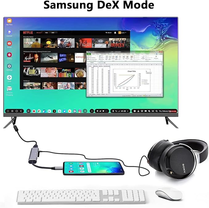 USB C to HDMI Adapter Dex Dock for Galaxy S25/S24/S23/S22/Note20/TabS9/S8/S7