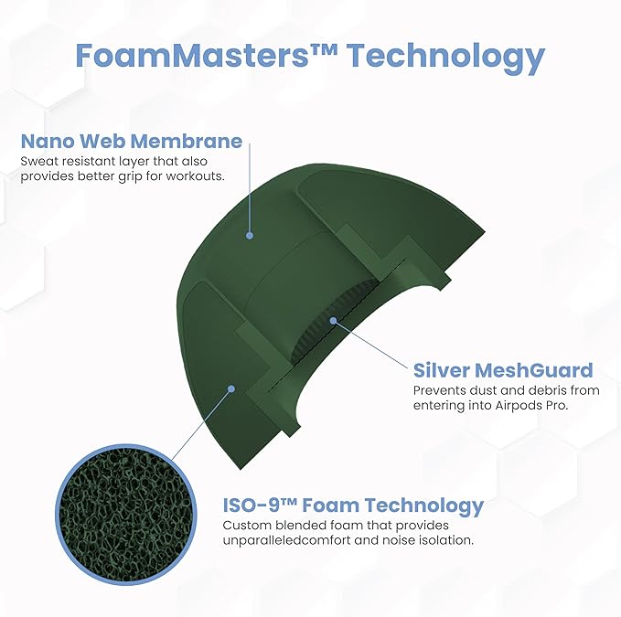 Foam Masters Ultra-Premium Memory Foam Ear Tips