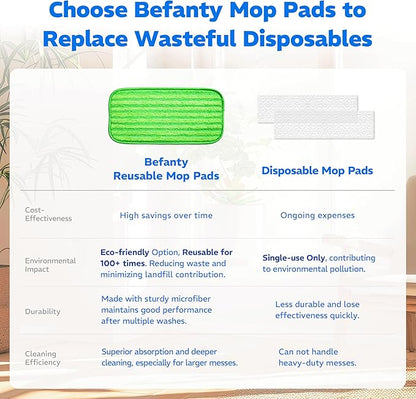4 Pack Reusable Microfiber Mop Pads, Compatible