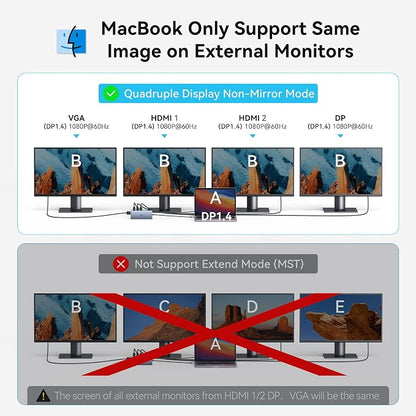 USB C Docking Station Dual Monitor