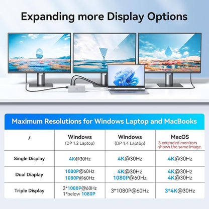 USB C Docking Station Dual Monitor HDMI